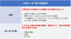 公然わいせつ罪の判断基準