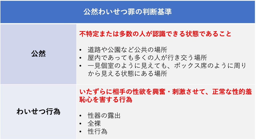 公然わいせつ罪の判断基準