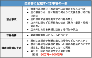 ホストの業務委託契約書の禁止事項例