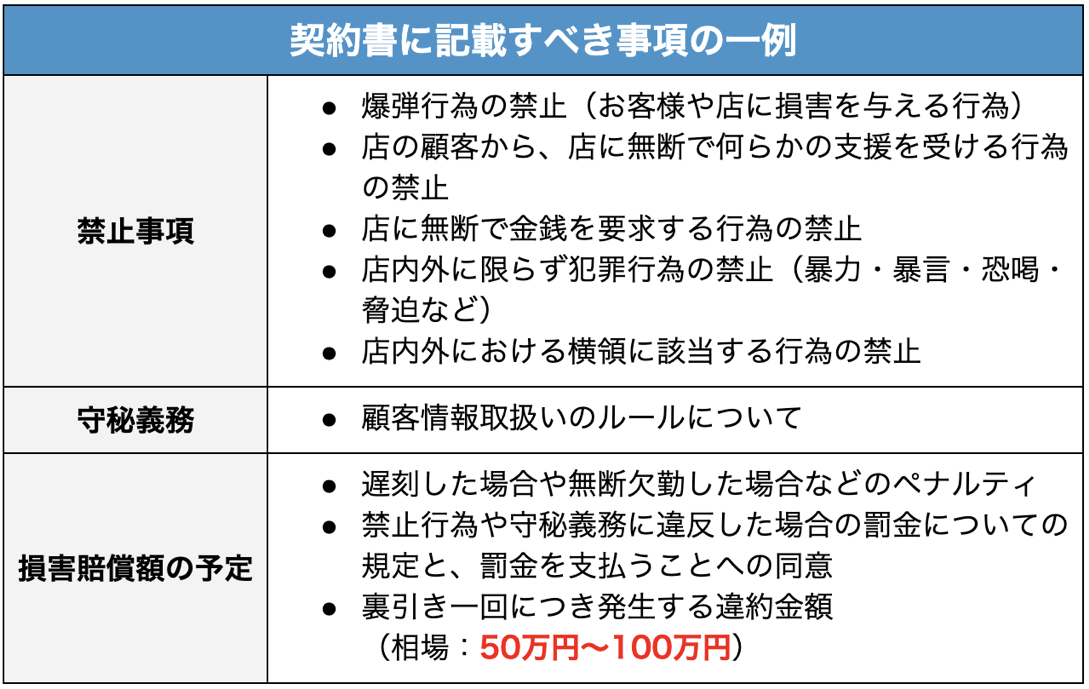 ホストの業務委託契約書の禁止事項例