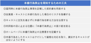 本番行為禁止を周知するための工夫
