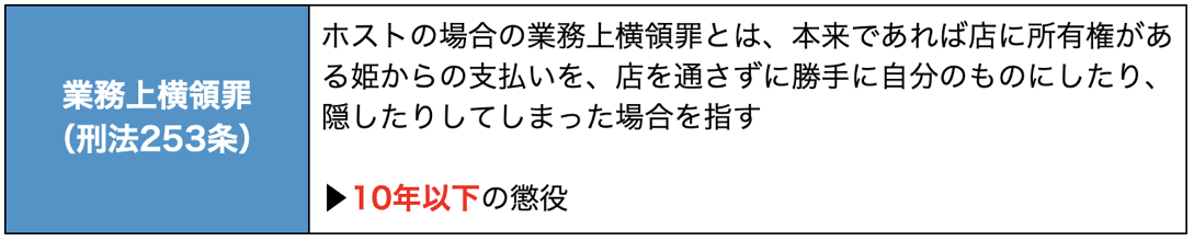 ホストの裏引きと業務上横領罪