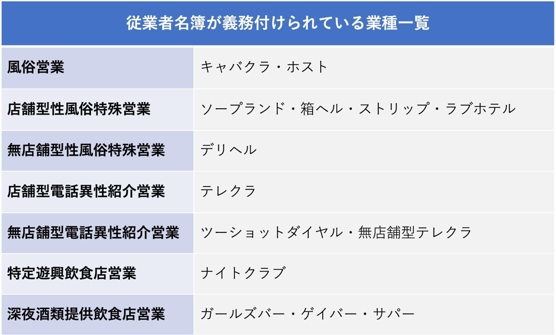 風営法の従業員名簿が必要な業種一覧