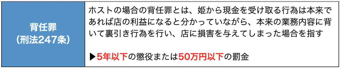 ホストの裏引きと背任罪