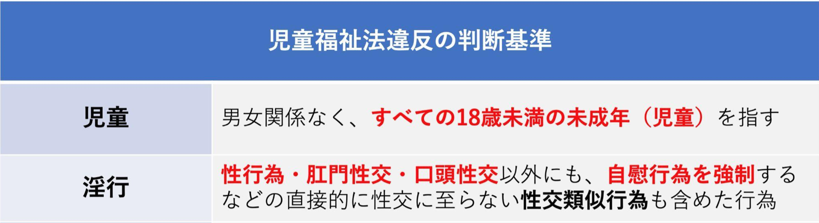 児童福祉法違反の判断基準