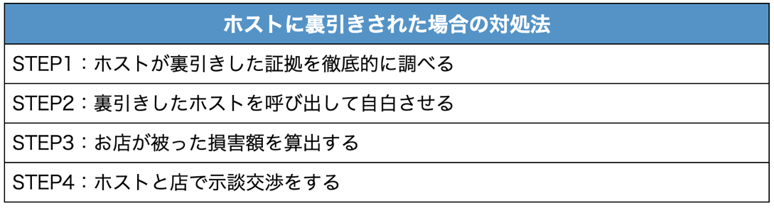 ホストに裏引きされた場合の対処法