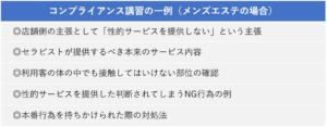 メンズエステのコンプライアンス違反研修