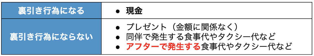 裏引きの基準