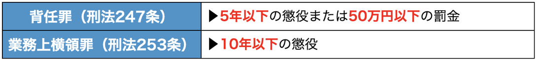 背任罪・業務上横領罪