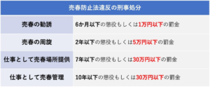 売春防止法違反の刑事処分・罰則