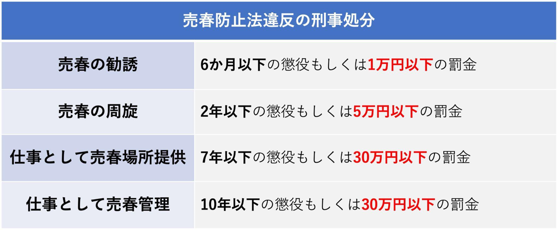 売春防止法違反の刑事処分・罰則