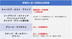 風営法業種別営業時間帯