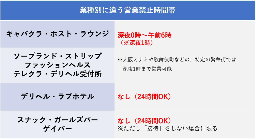 風営法業種別営業時間帯