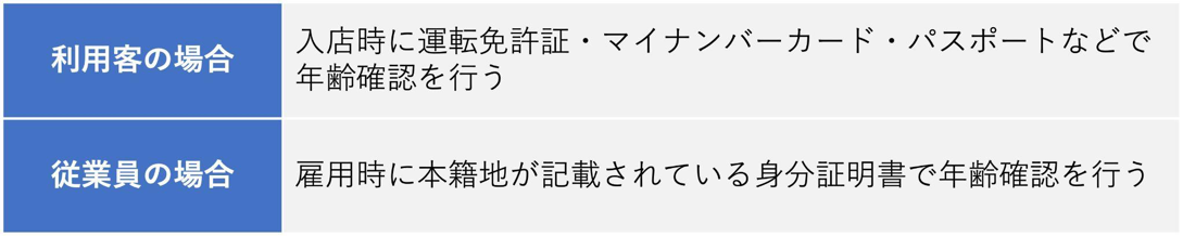 客や従業員の年齢確認方法