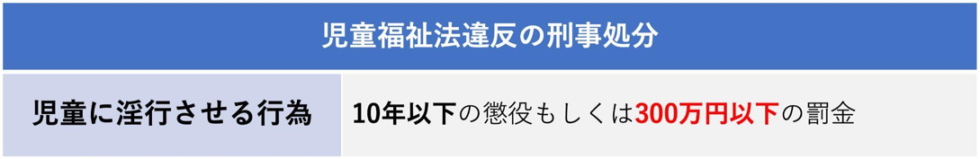 児童福祉法違反の刑事処分・罰則