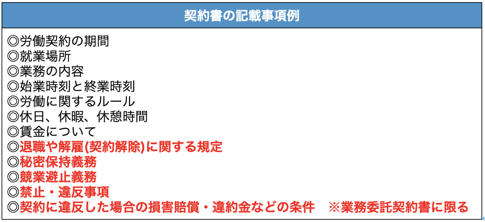 風俗での契約書記載事項例