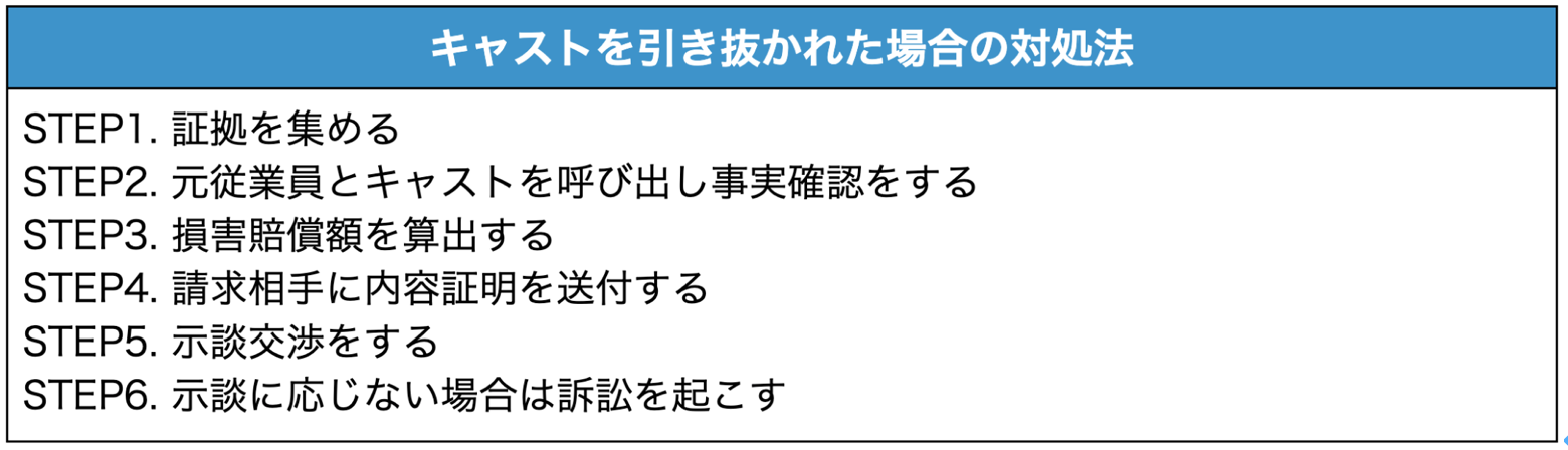 風俗でキャストを引き抜かれた場合の対処手順