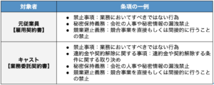 引き抜き禁止の契約書条項例