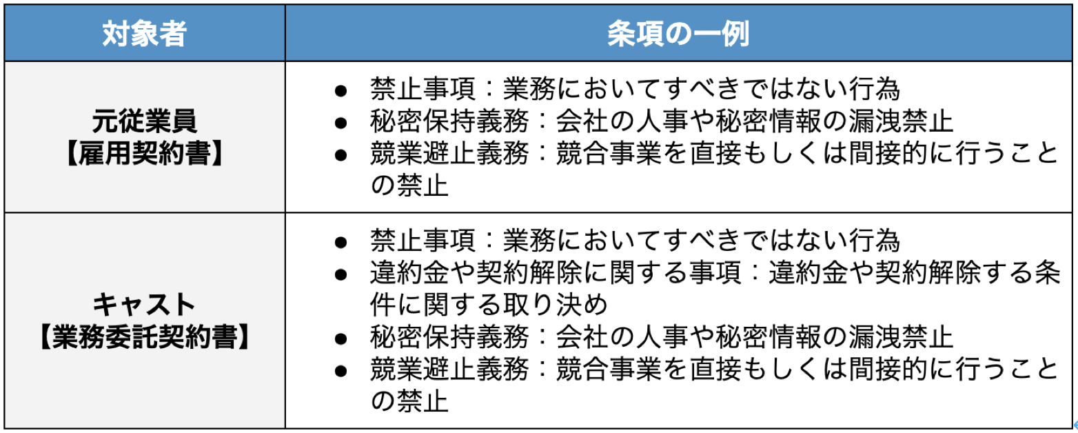 引き抜き禁止の契約書条項例