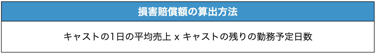 引き抜きの損害賠償額の算定方法