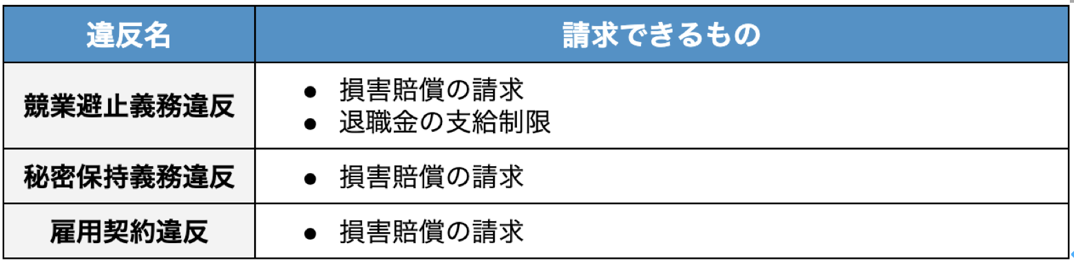 風俗店の元従業員の引き抜きで請求できるもの