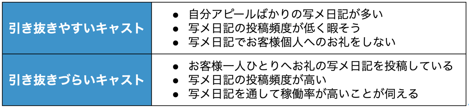 風俗で引き抜きしやすいキャストとしにくいキャスト