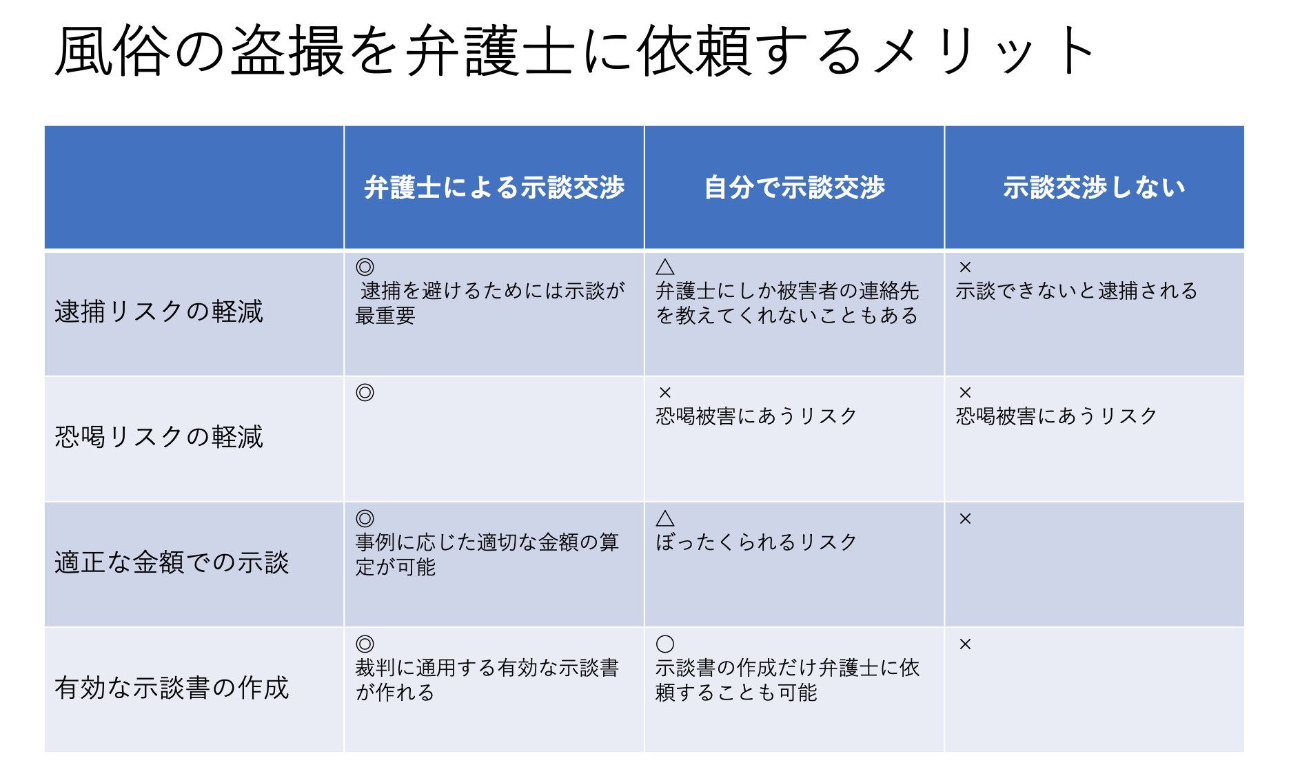 風俗の盗撮を弁護士に依頼するメリット