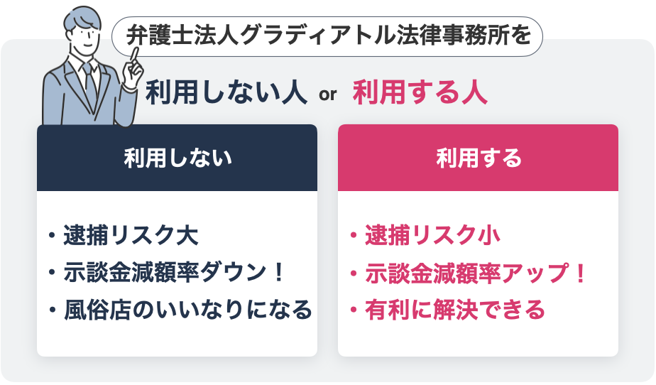 風俗トラブルを利用する人・利用しない人