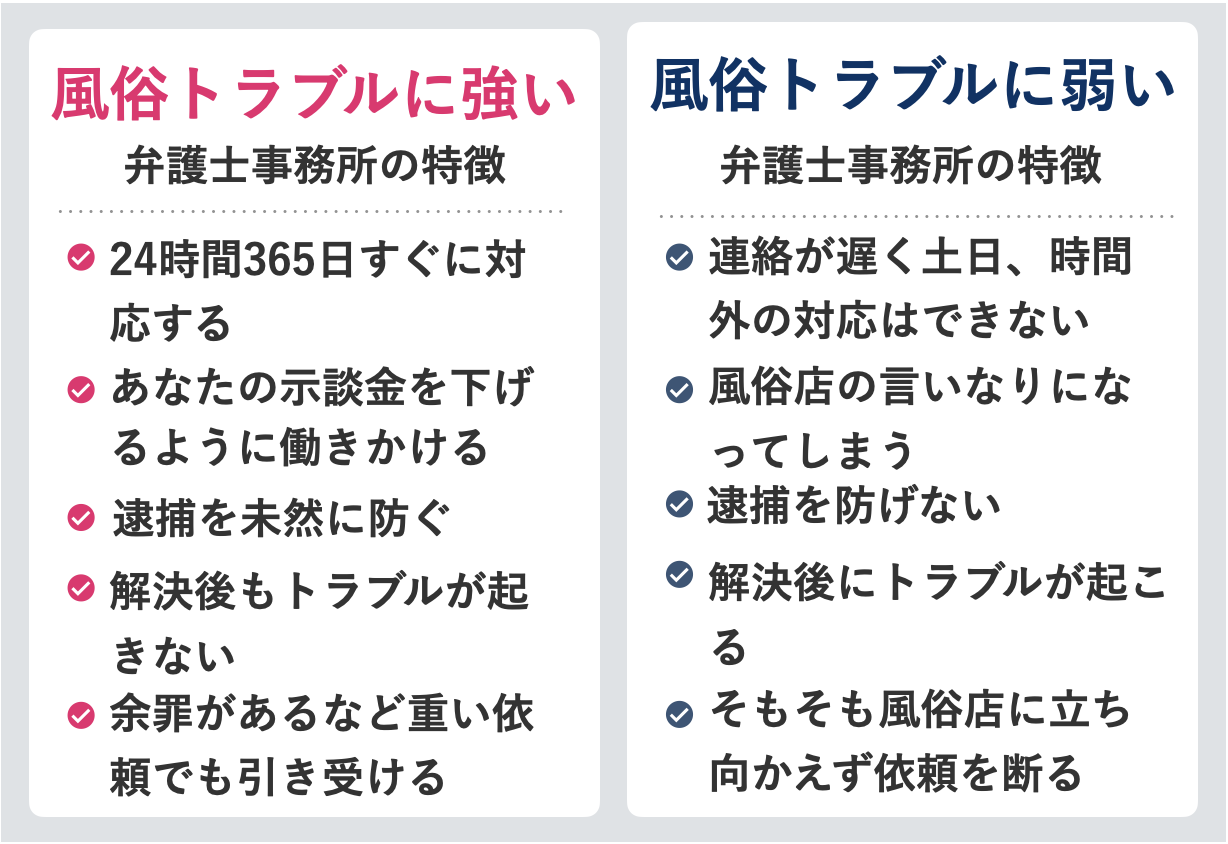 風俗トラブルに強い・弱い弁護士事務所の特徴