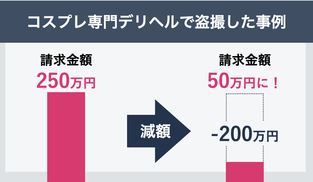 コスプレ専門デリヘルで盗撮した事例