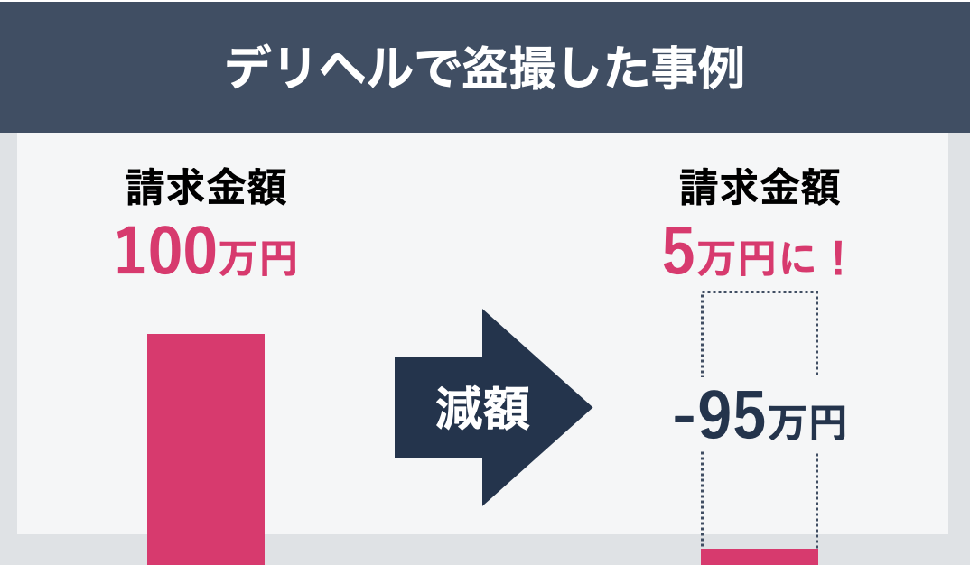 デリヘルで盗撮した事例