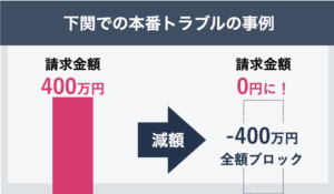 下関での本番トラブル事例