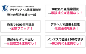 グラディアトル法律事務所が実現してきた事例