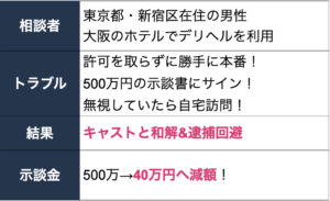 新宿区在住者の風俗トラブルの事例詳細