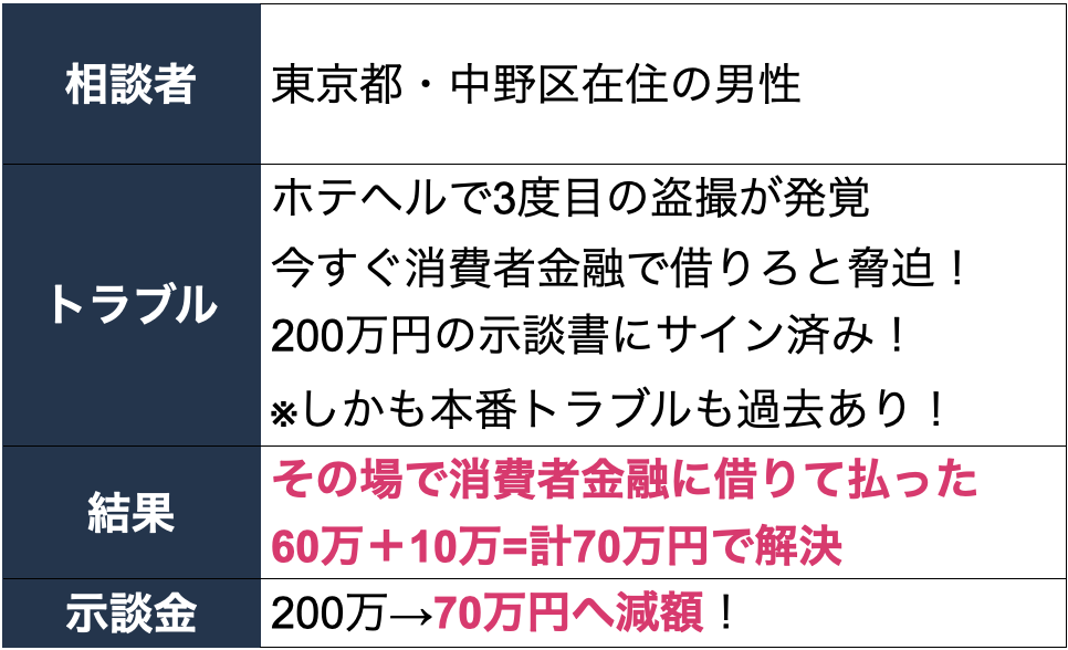 中野区在住者の風俗トラブルの事例詳細