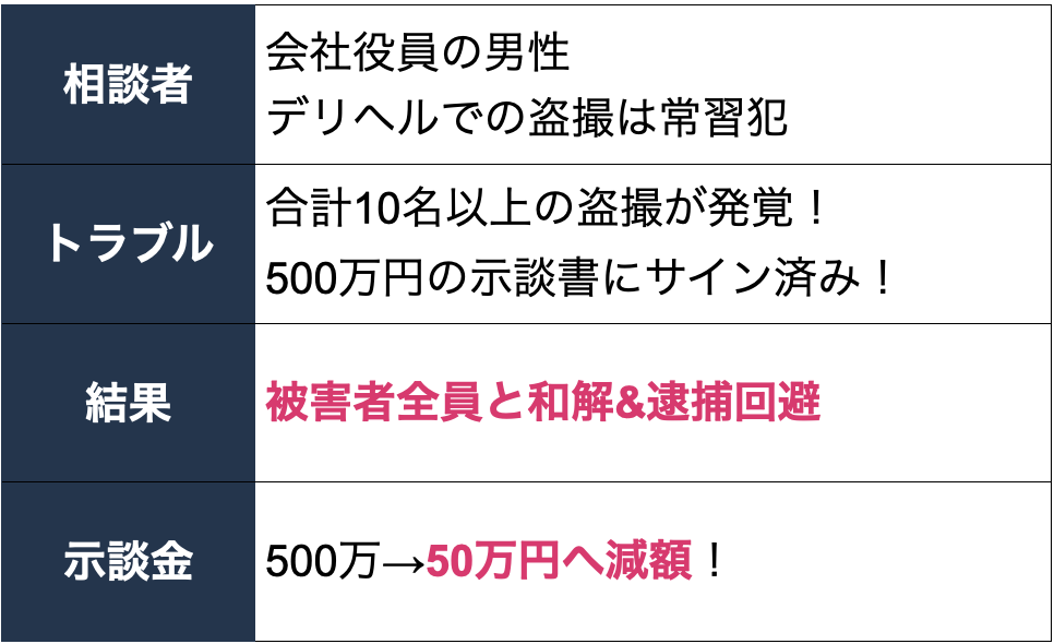 会社役員の方の風俗トラブルの事例詳細