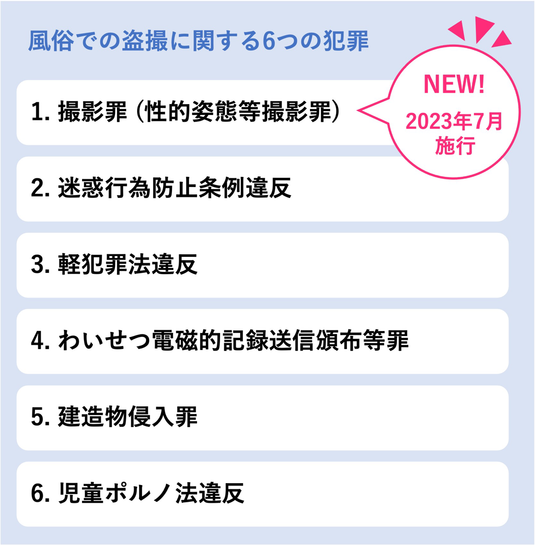 風俗での盗撮に関する６つの犯罪