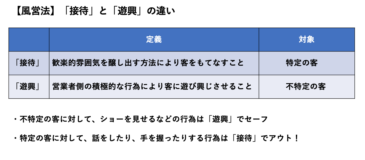 【風営法】「接待」と「遊興」の違い