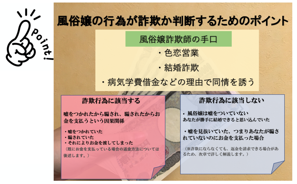 風俗嬢の行為が詐欺かを判断するポイント