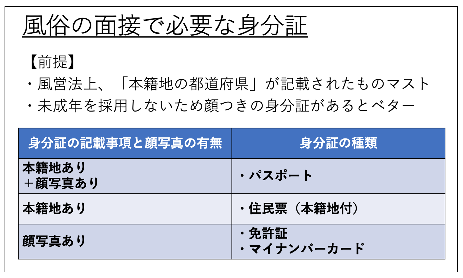 風俗の面接で必要な身分証