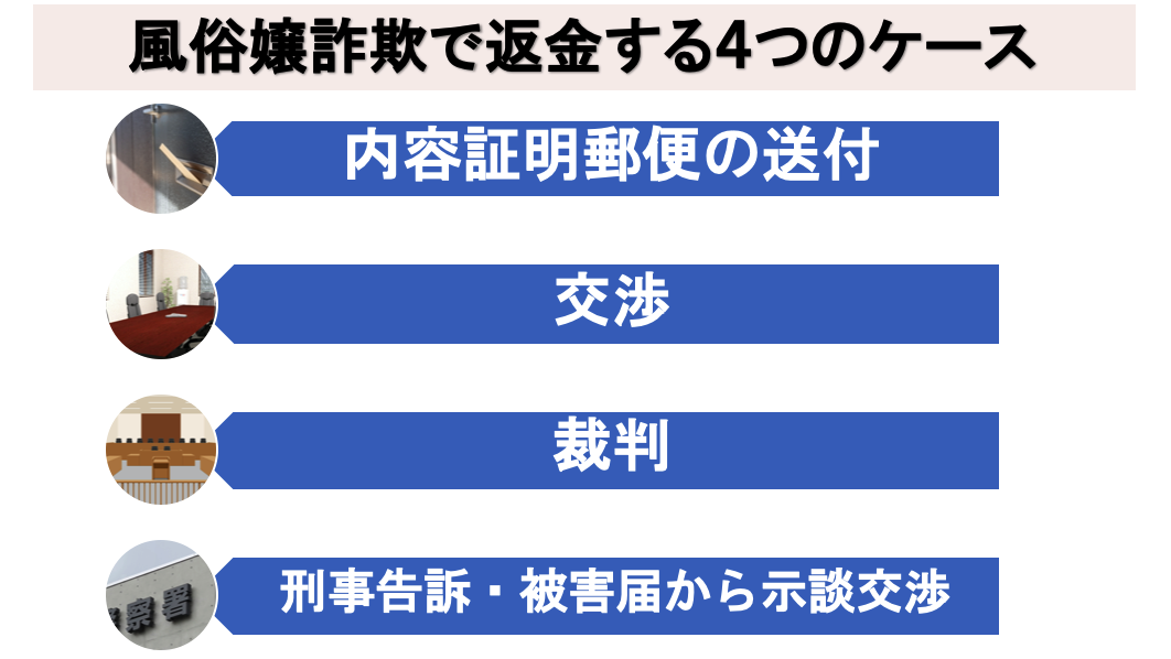 風俗嬢詐欺で返金を叶える４パターン