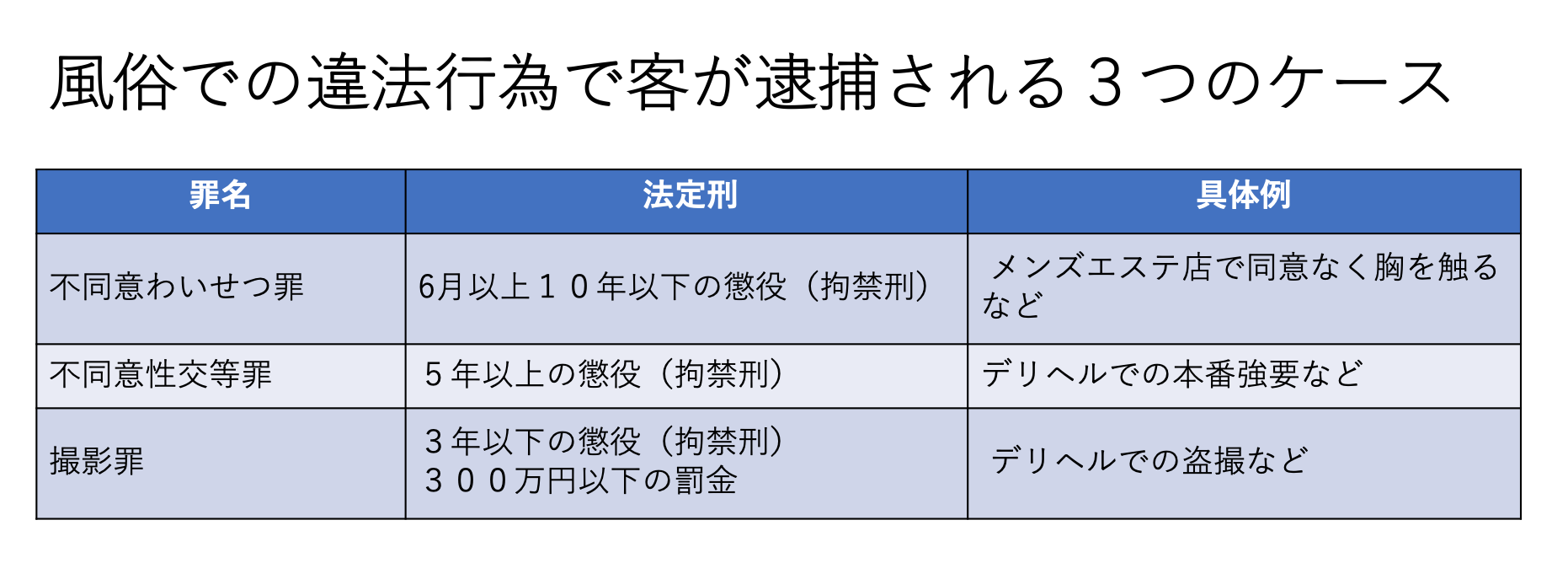 風俗での違法行為で客が逮捕される３つのケース