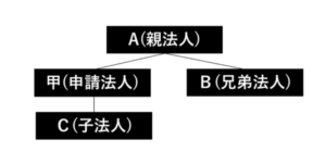 風営法改正案（欠格事由）親子・兄弟会社