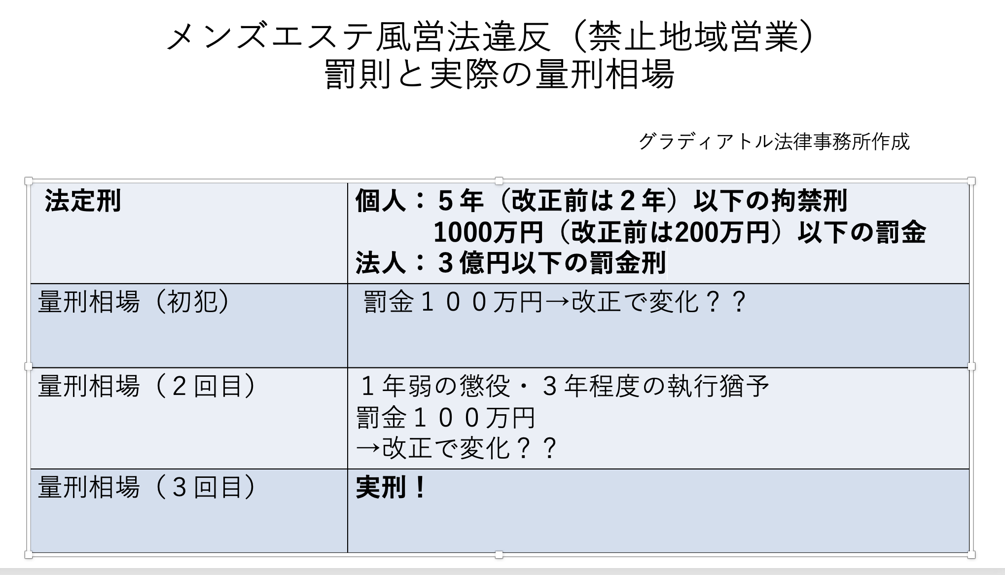 メンズエステ風営法違反罰則と実際の量刑相場20250910