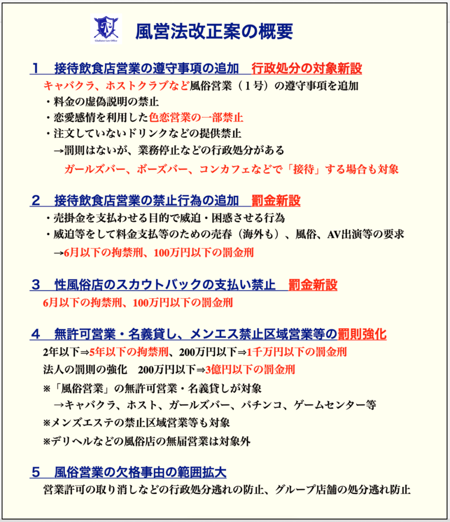 風営法改正の概要
