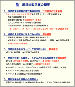 風営法改正案の概要