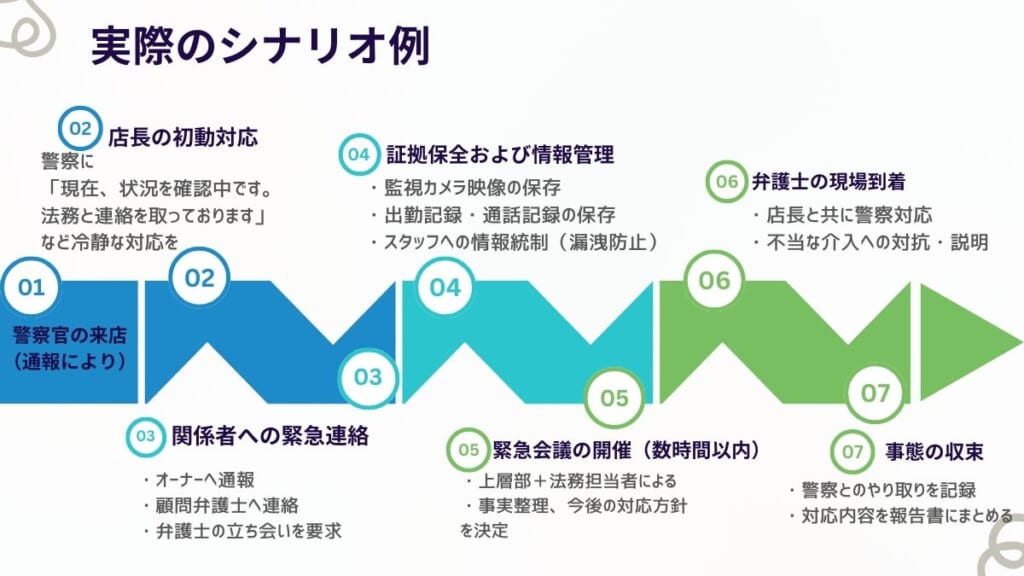 実際のシナリオ例