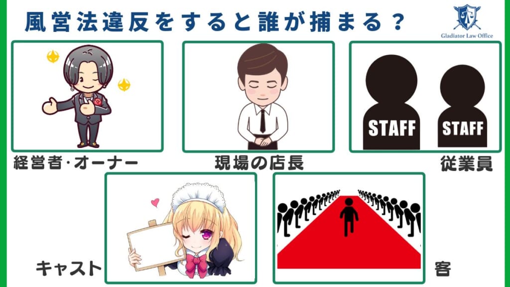風営法違反をすると誰が捕まる？
