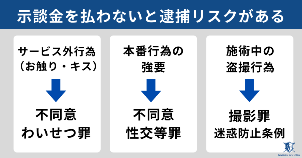メンズエステで示談金を払わないリスク