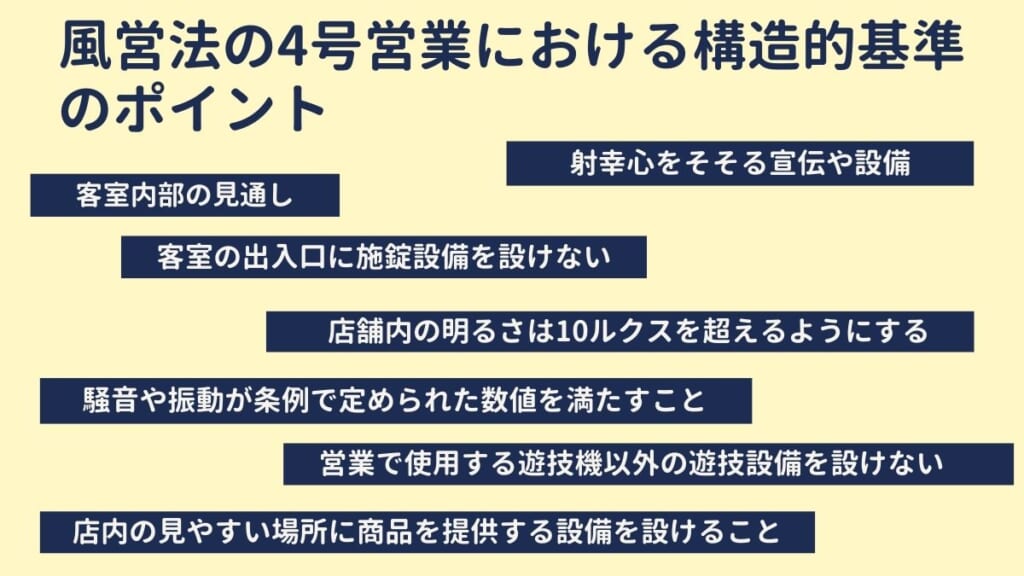風営法の4号営業における構造的基準のポイント